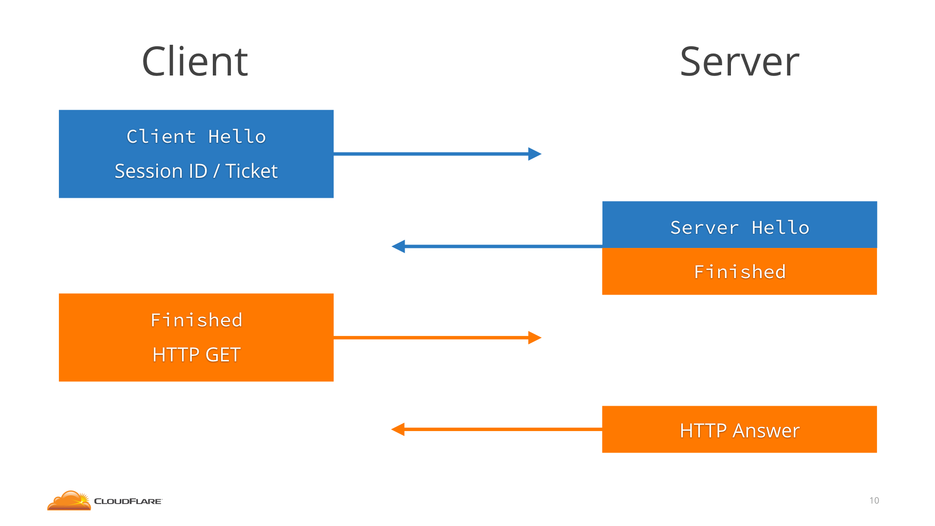 Tls browsers