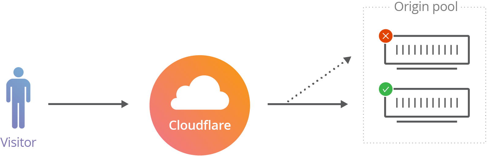 Cloudflare. Cloudflare иконка. Cloudflare фото. Cloudflare игры. Cloudflare Server.