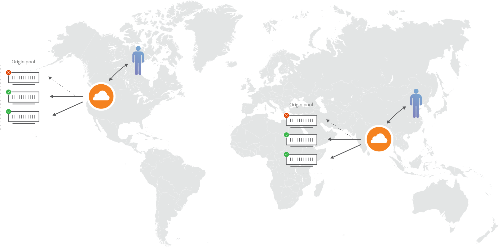 Cloudflare Traffic Manager: The Details