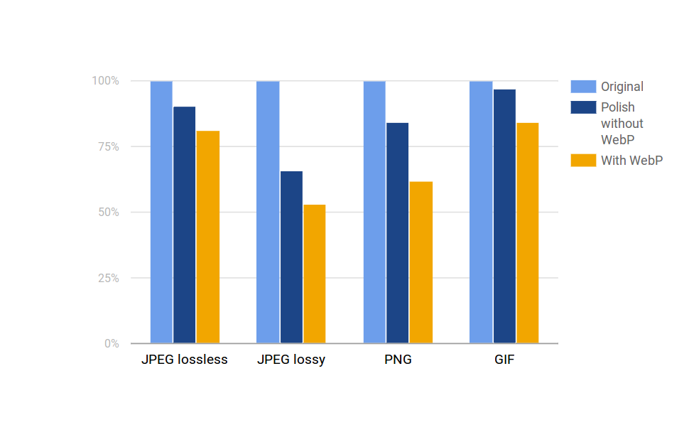 A Very WebP New Year from Cloudflare