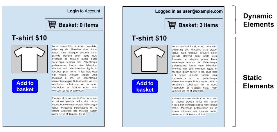 A typical ecommerce website - with static elements and dynamic elements