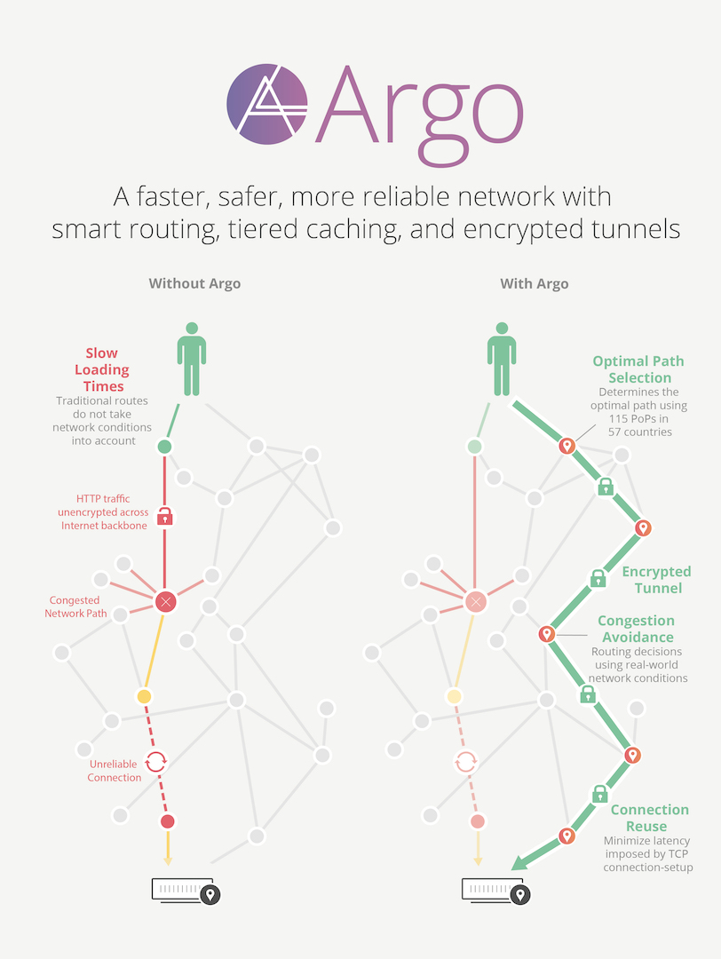 Argo Infographic