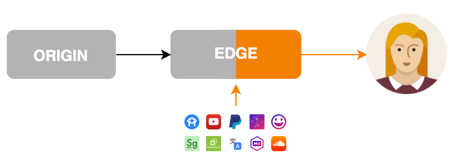 Announcing the New Cloudflare Apps