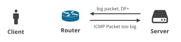 duplicacy init sftp cli encrypt