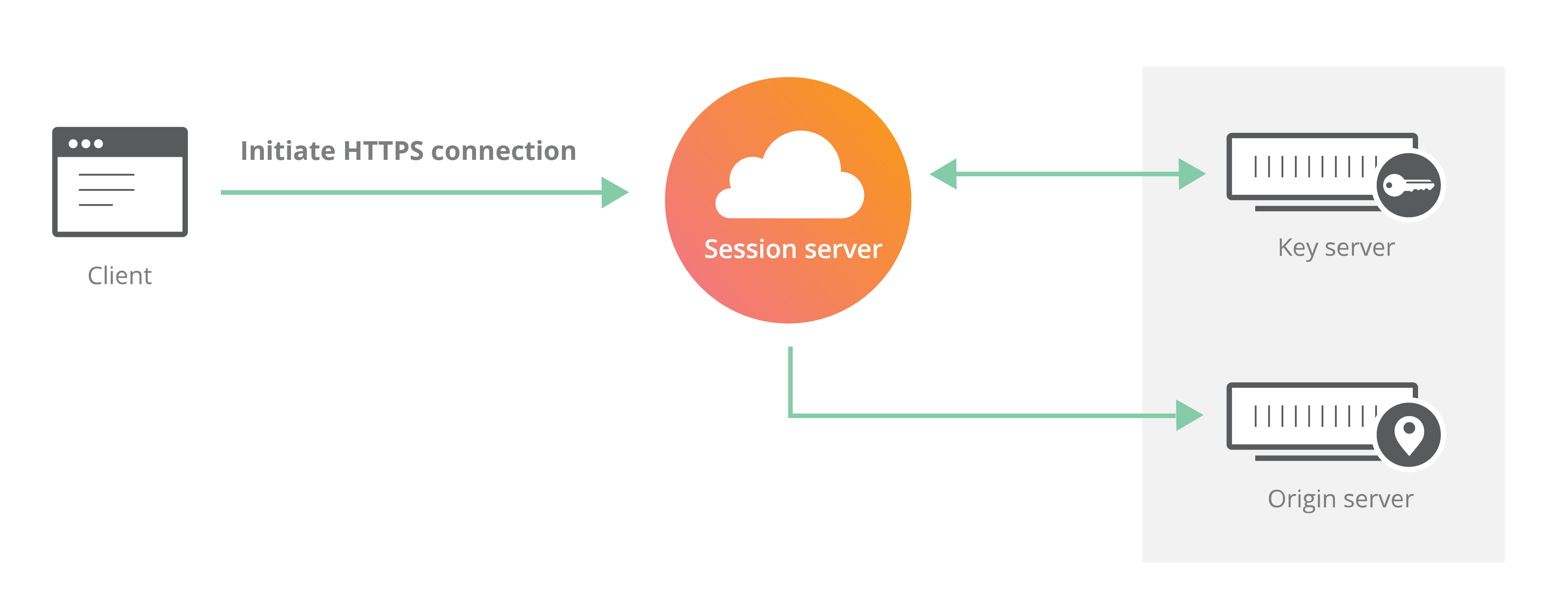 Introducing the Cloudflare Geo Key Manager