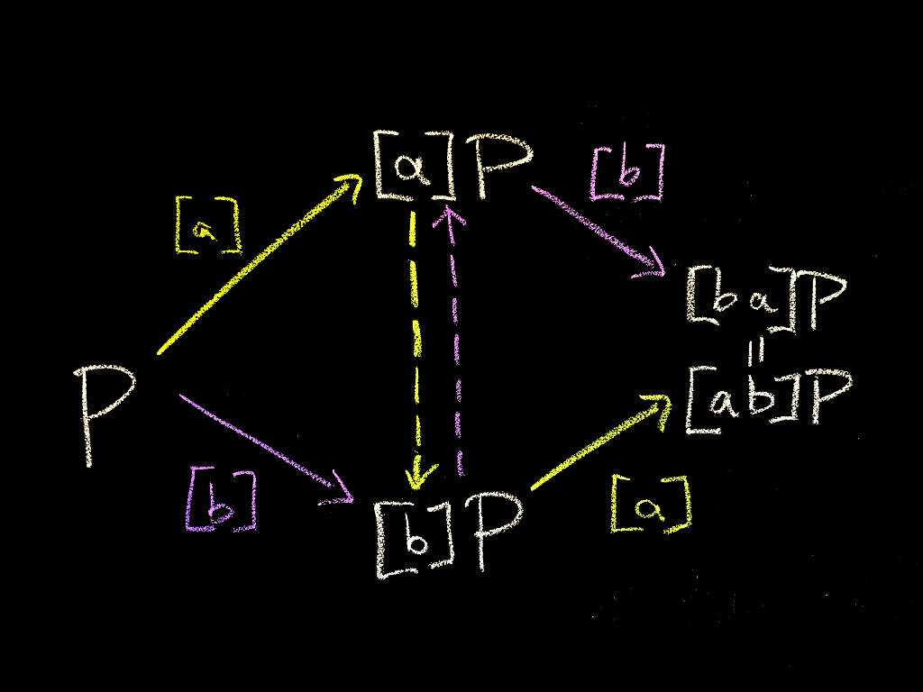 DH diagram