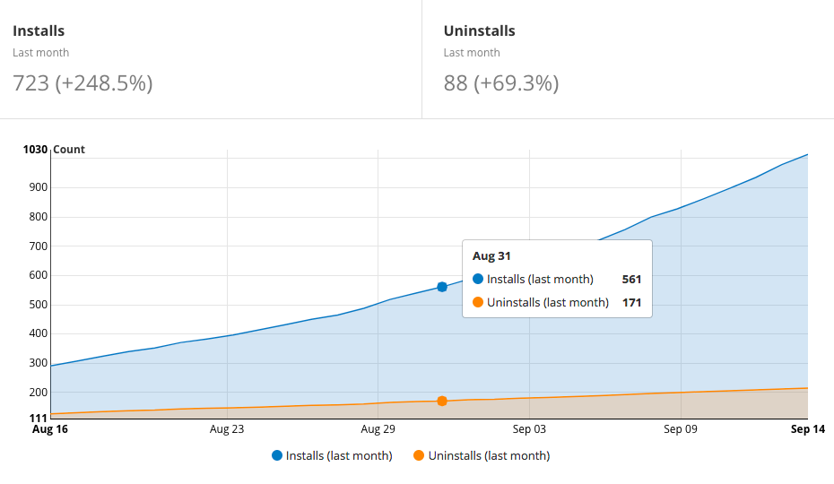 Cloudflare Chart