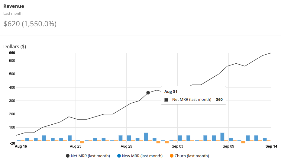 Cloudflare Chart