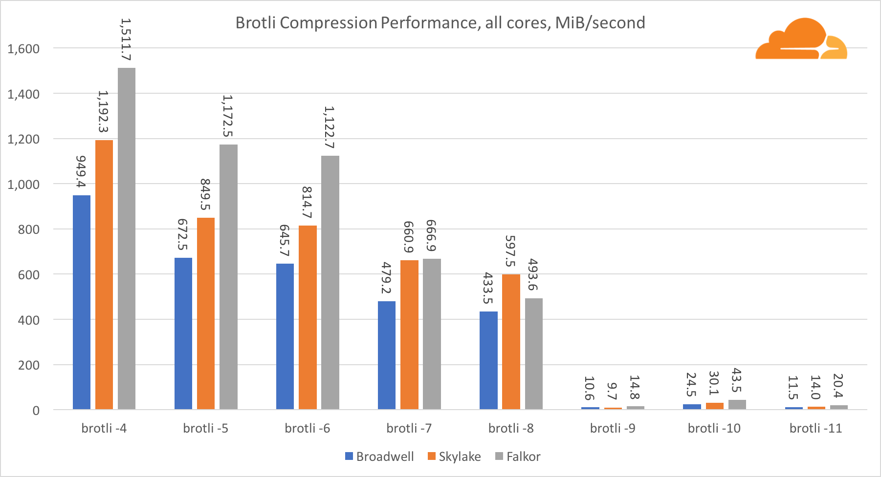 ARM vs. Intel Processors: What's the Difference?