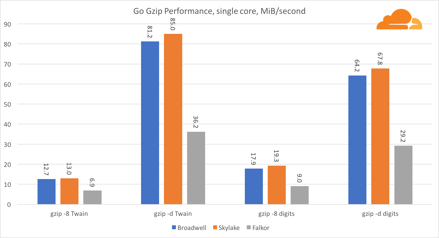 2017 Cpu Charts