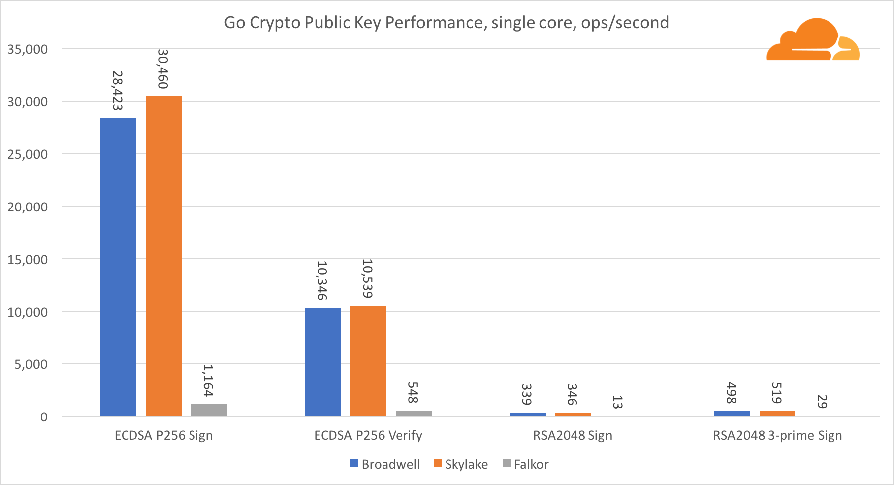 Intel Atom Processor Comparison Chart