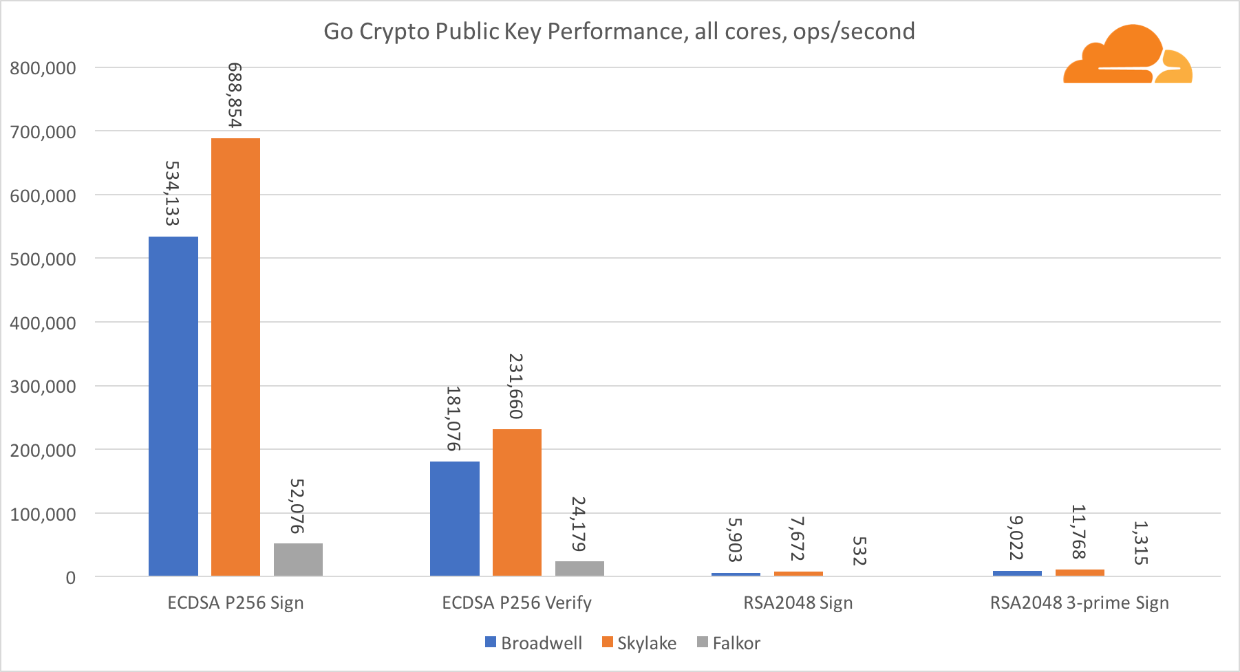 Intel Processor Gflops Chart