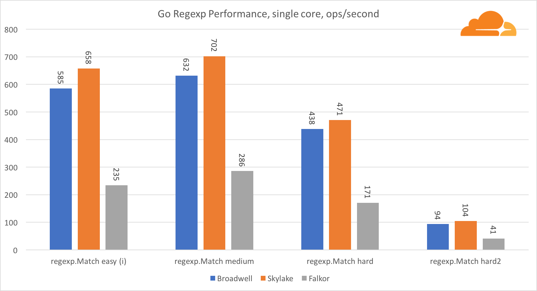 2017 Cpu Charts