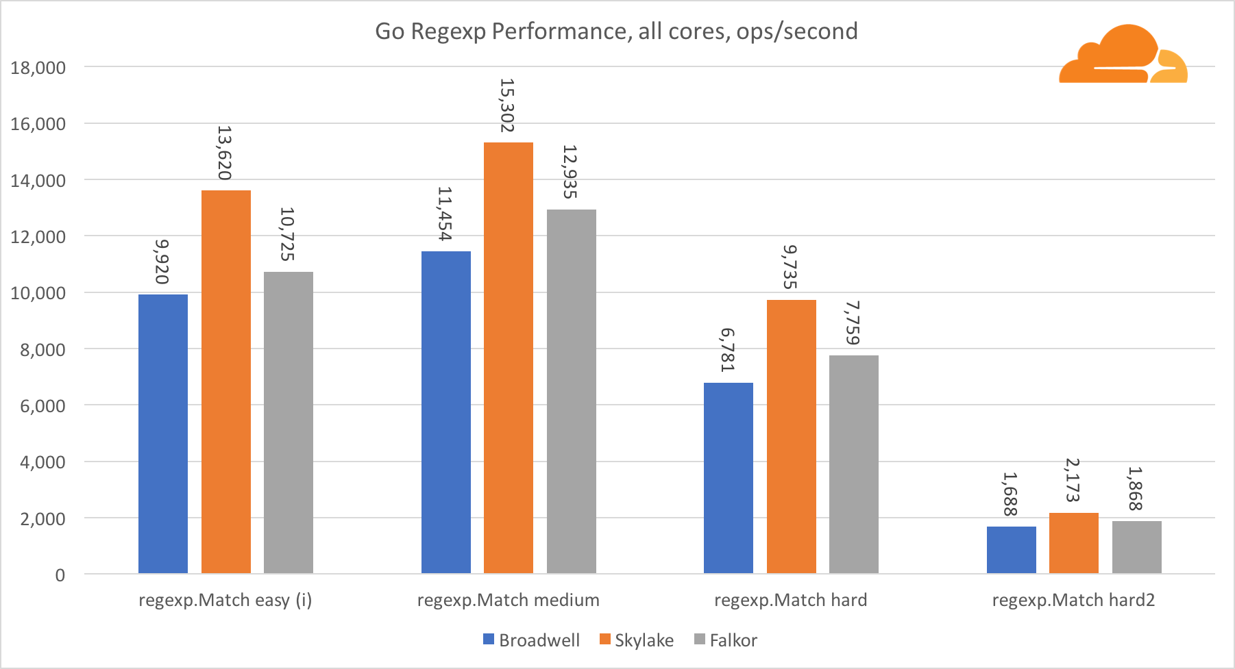 Cpu Performance Chart 2016