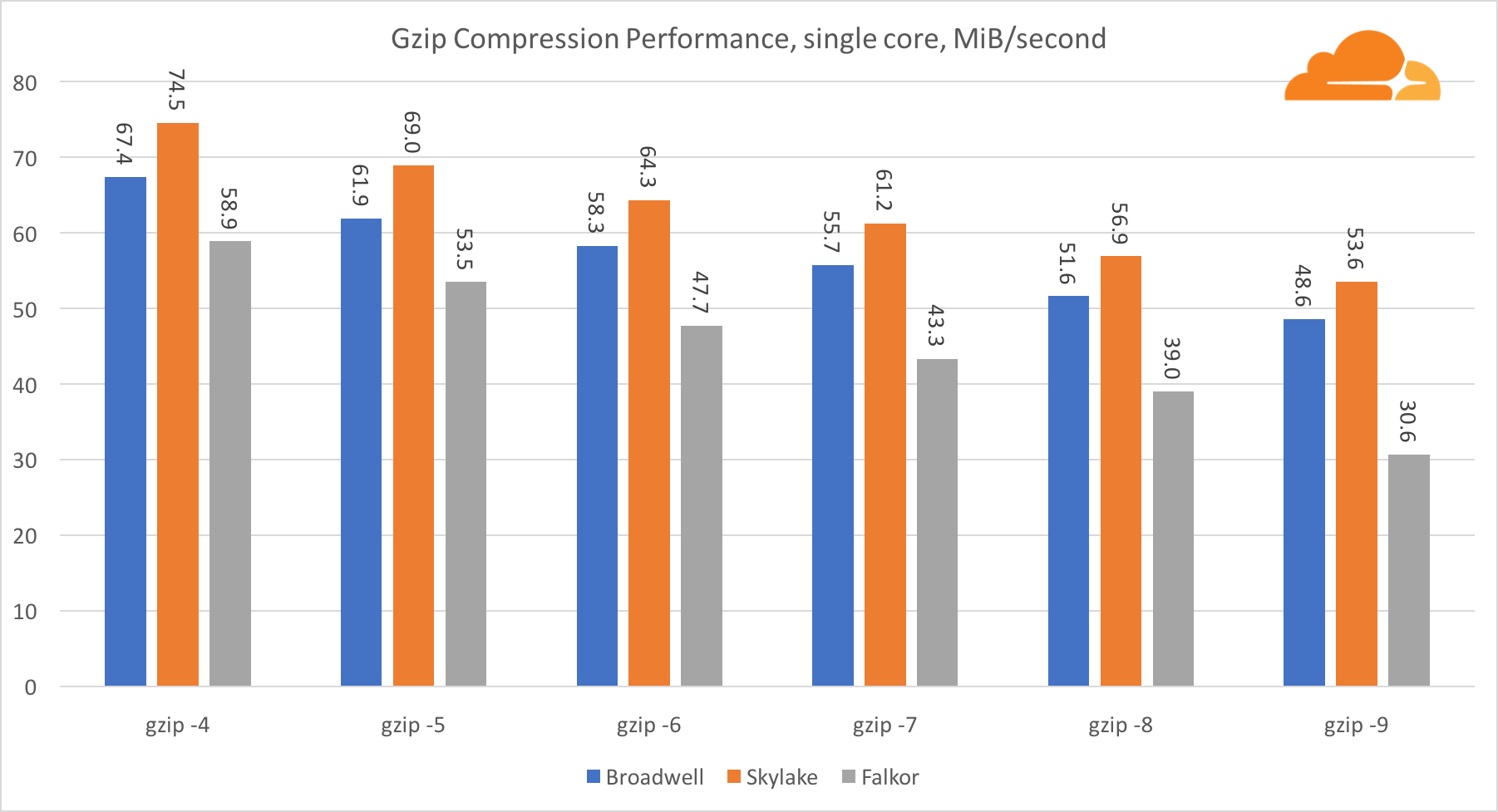 NIZK proofs of discrete - log equality with Golang