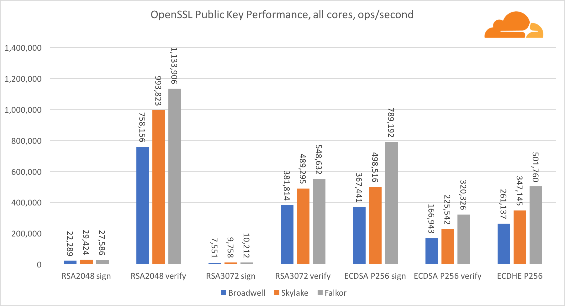 Takes Wing: Qualcomm Intel CPU comparison