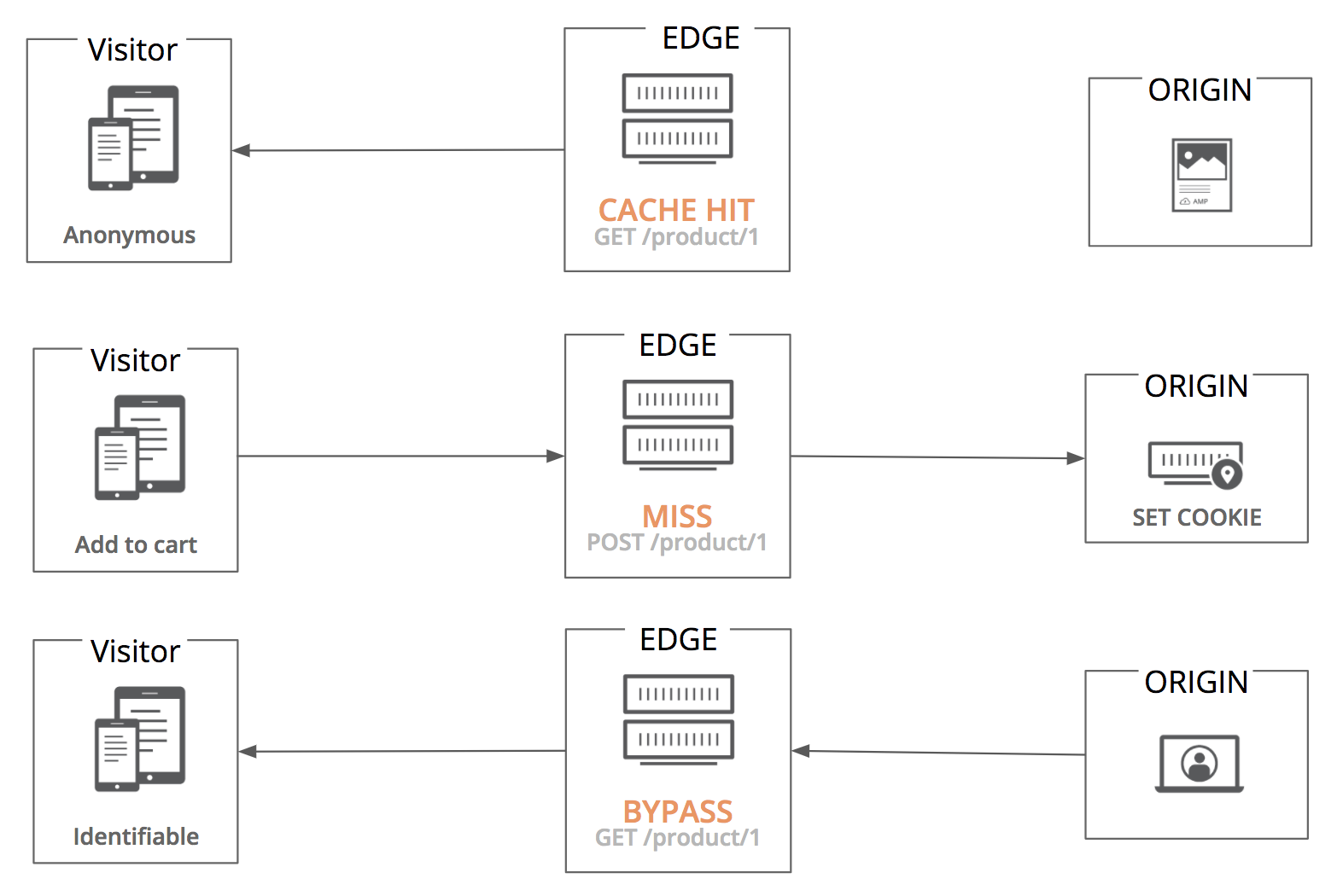 The Curious Case of Caching CSRF Tokens