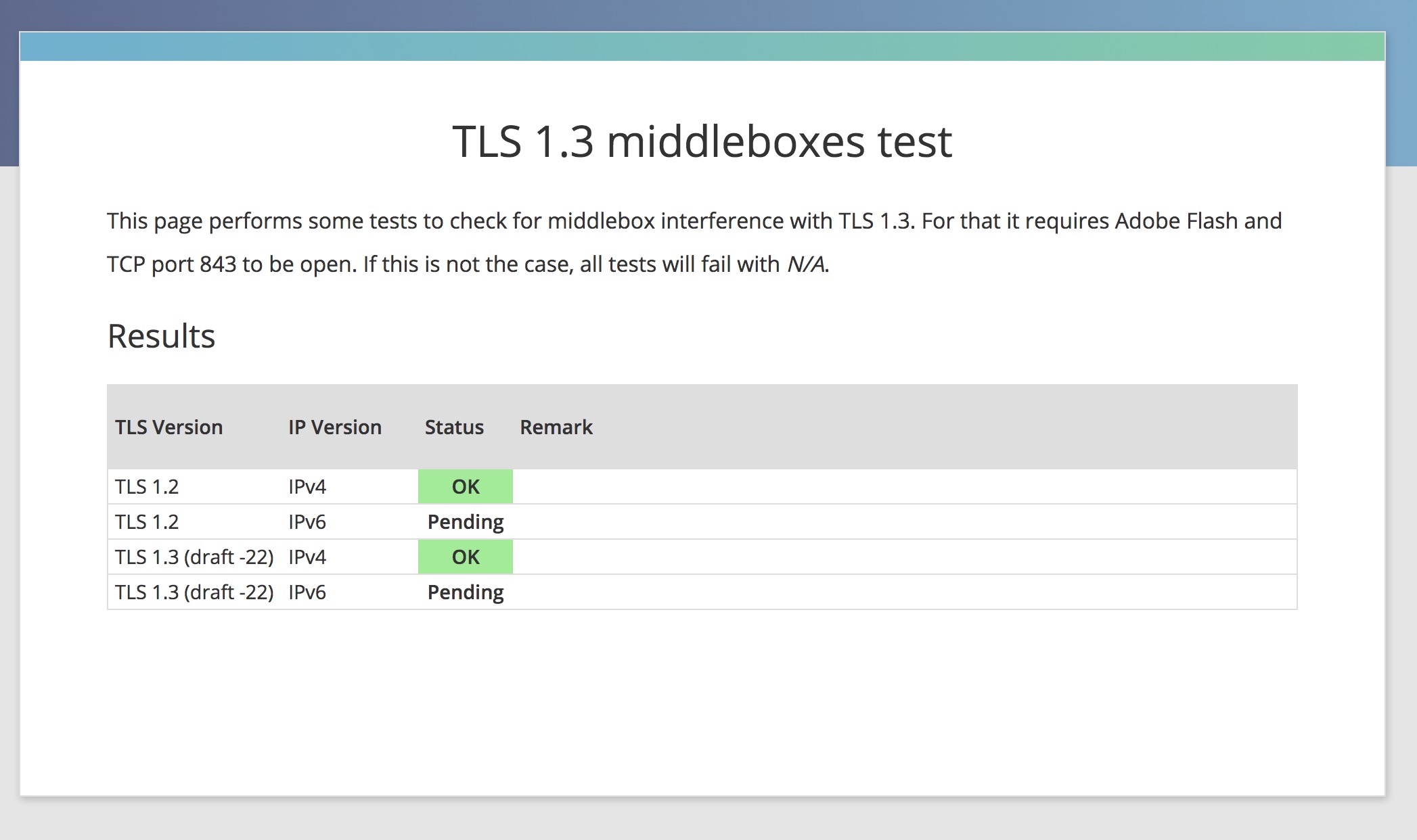 Why TLS 1.3 isn't in browsers yet