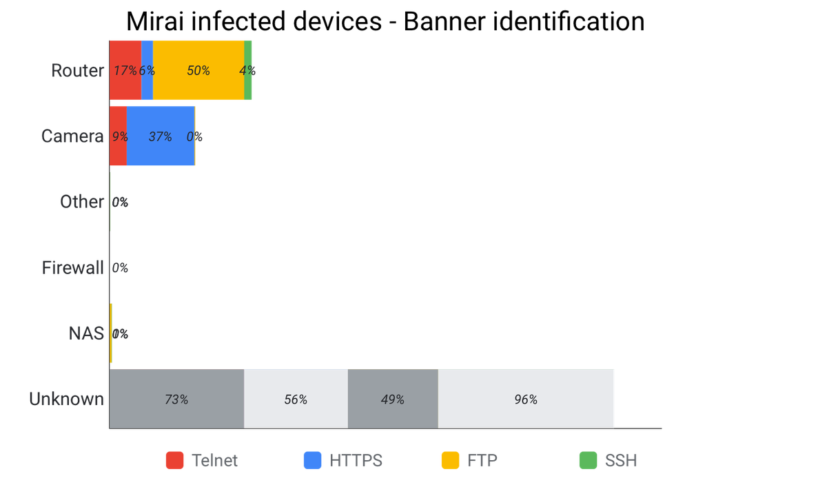 Inside the infamous Mirai IoT Botnet: A Retrospective Analysis