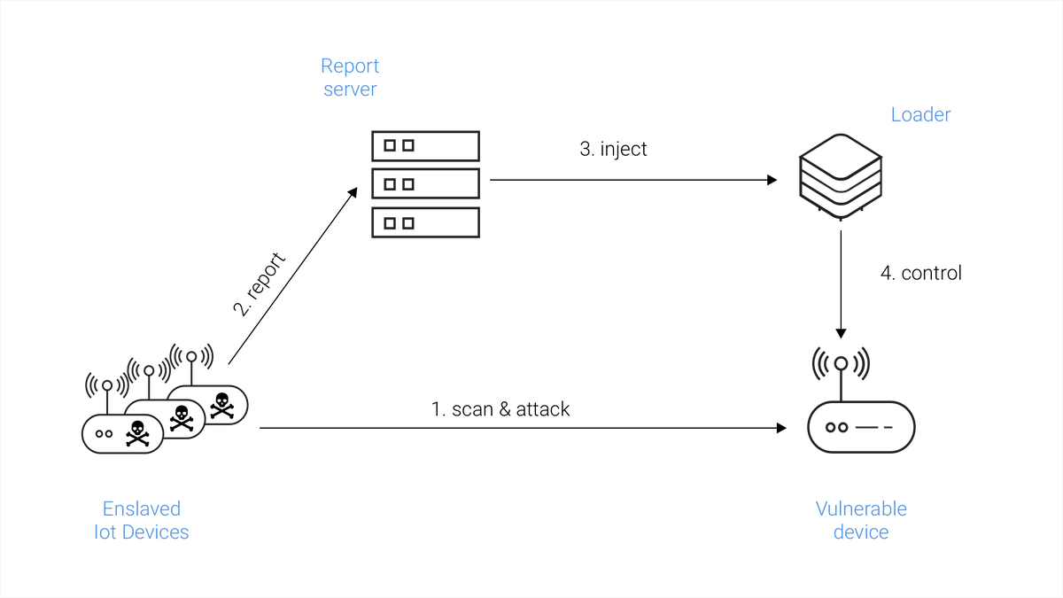 Inside the infamous Mirai IoT Botnet: A Retrospective Analysis