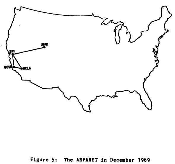 Early Arpanet
