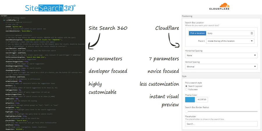 Lessons learned from adapting Site Search 360 for Cloudflare Apps