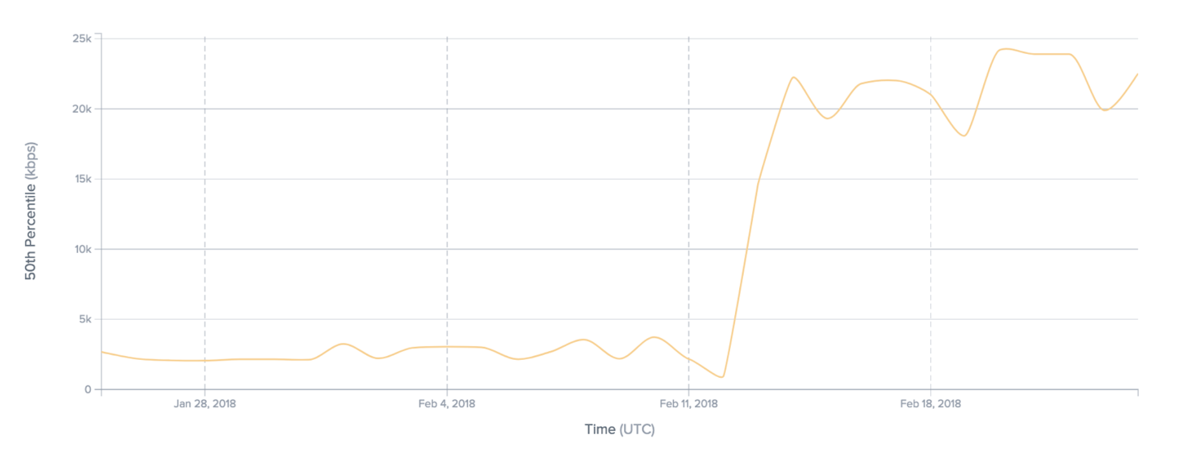 Cloudflare Global Network Spans 137 Cities:
Launching Durban and Port Louis Data Centers