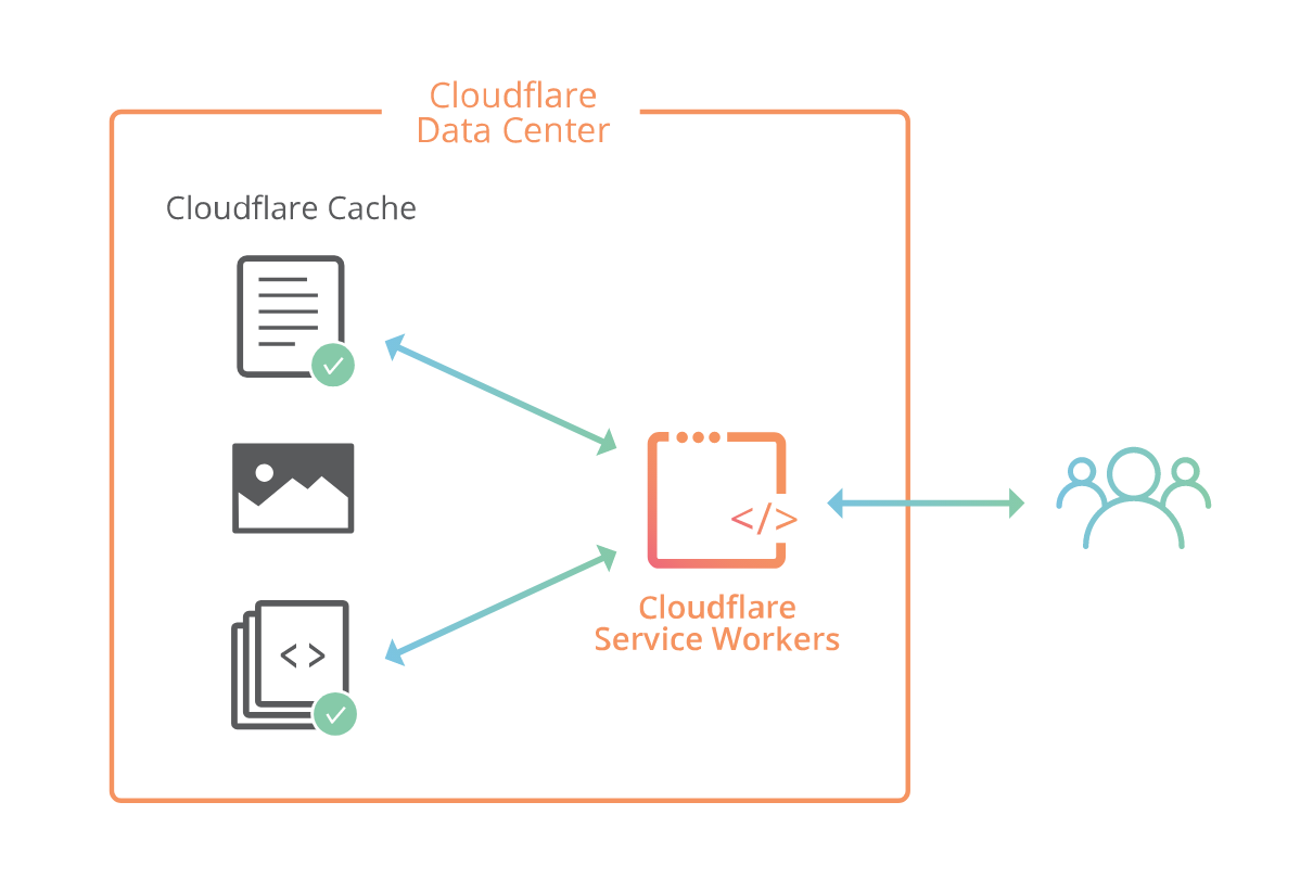 Cloudflare Workers is now on Open Beta