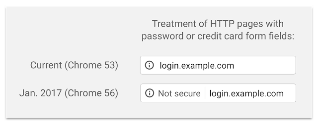 HTTPS or bust: Chrome’s plan to label sites as 