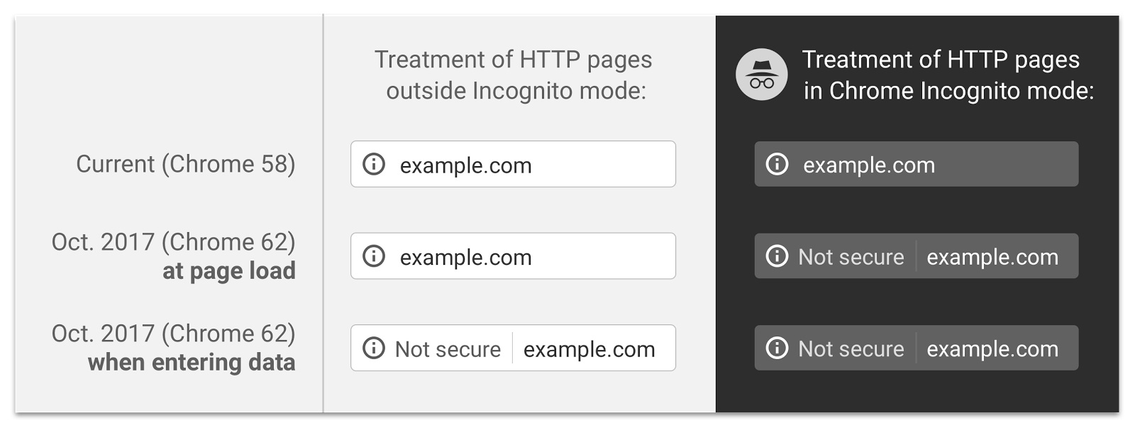 HTTPS or bust: Chrome’s plan to label sites as 