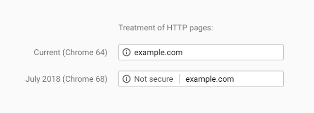 HTTPS or bust: Chrome’s plan to label sites as 