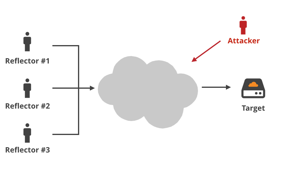 memcached-reflector