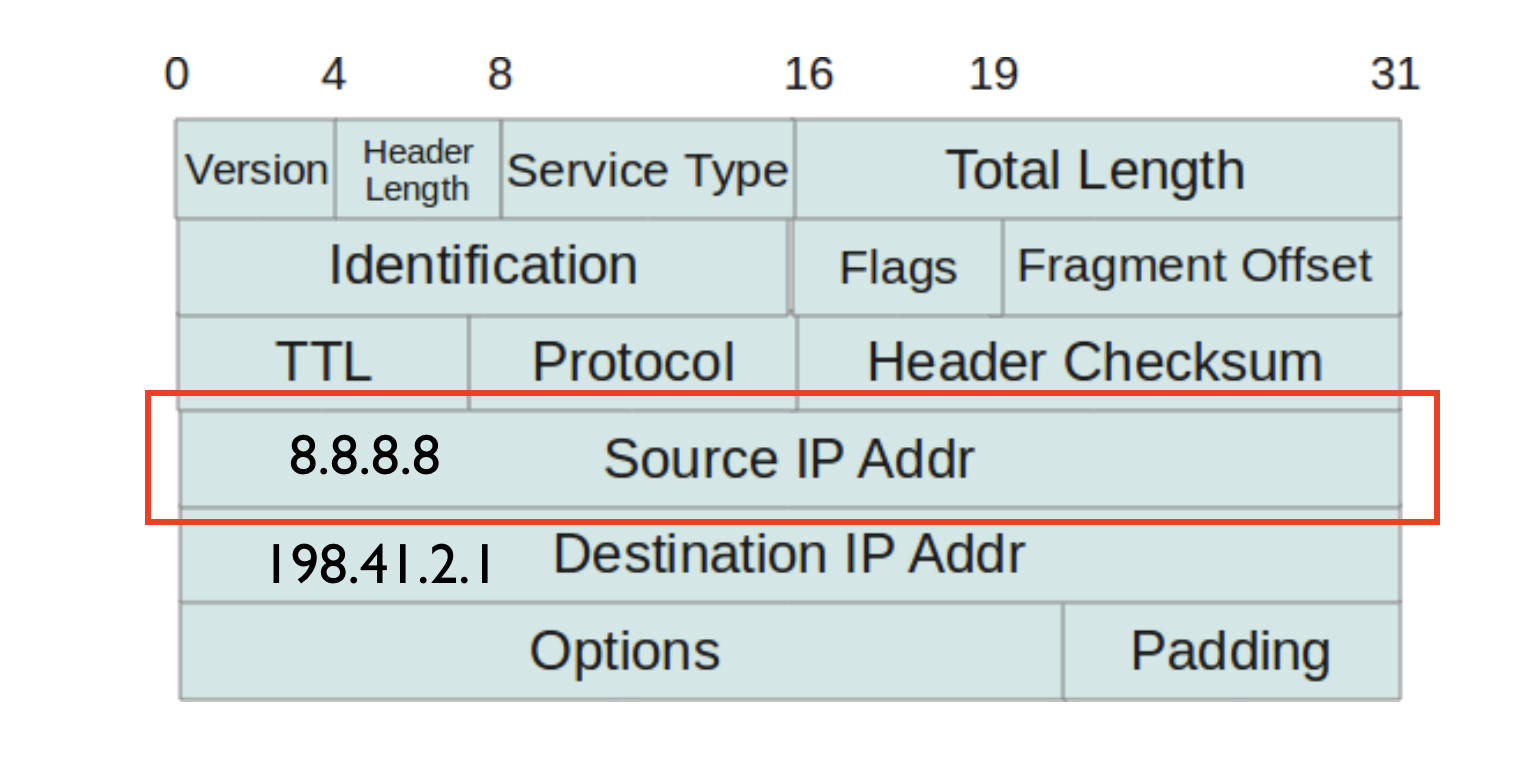 ip spoofing