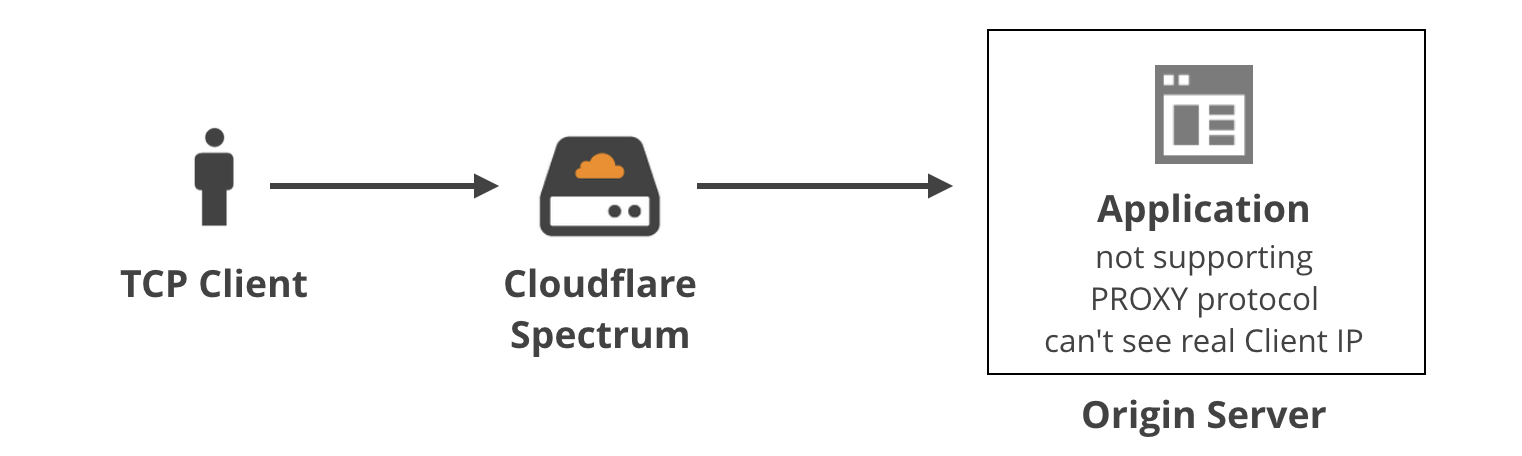 mmproxy - Creative Linux routing to preserve client IP addresses in L7 proxies