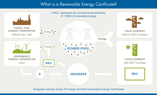 rec_diagram_3degrees