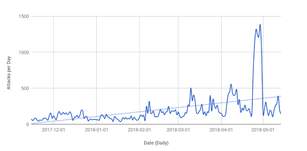 Rate Limiting: Delivering more rules, and greater control