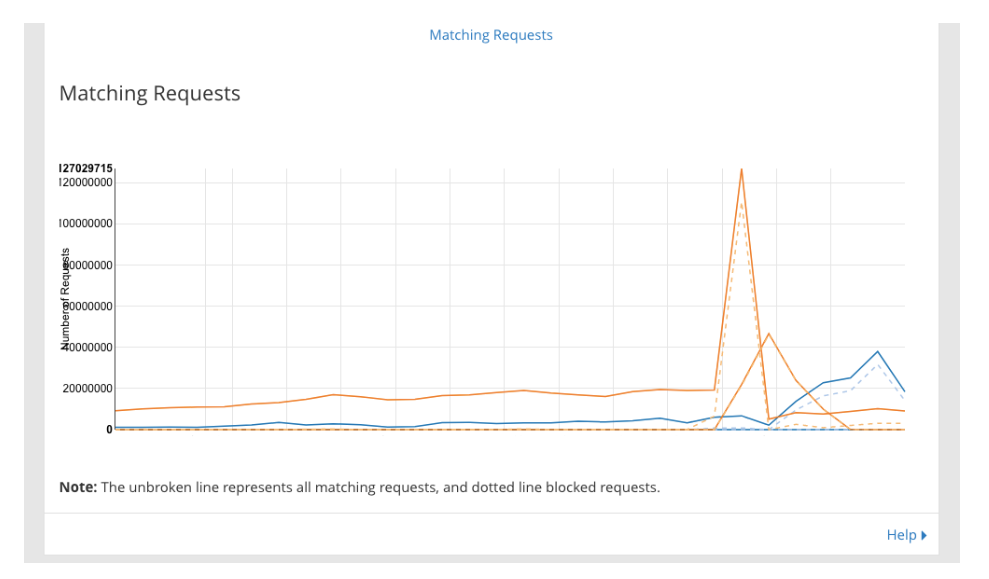 Rate Limiting: Delivering more rules, and greater control