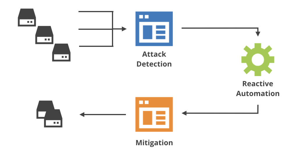 Today we mitigated 1.1.1.1