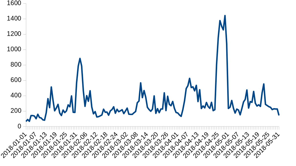 Today we mitigated 1.1.1.1