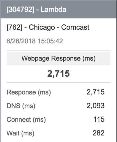 Serverless Performance: Cloudflare Workers, Lambda and Lambda@Edge