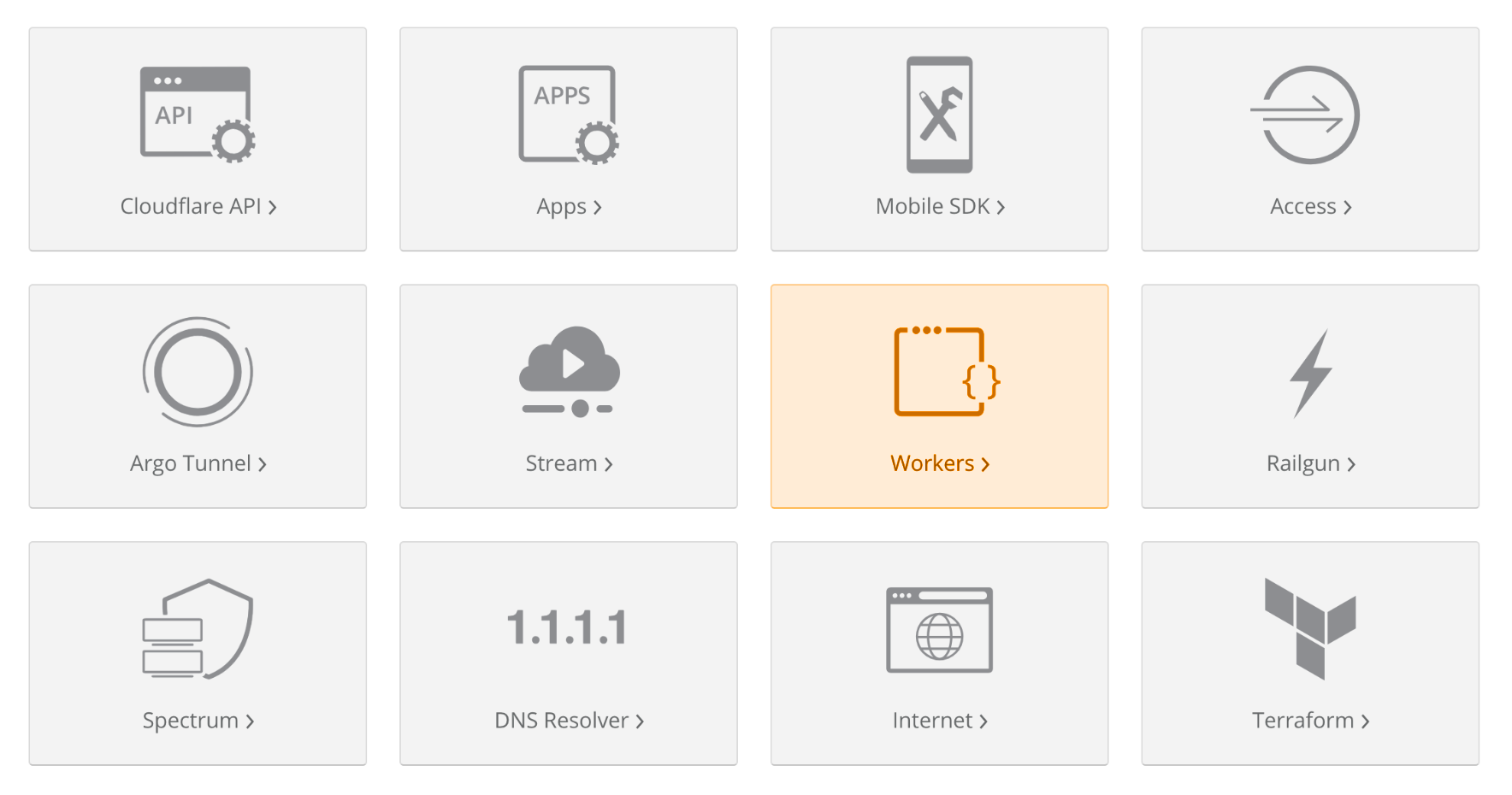 Cloudflare's Developer Platform