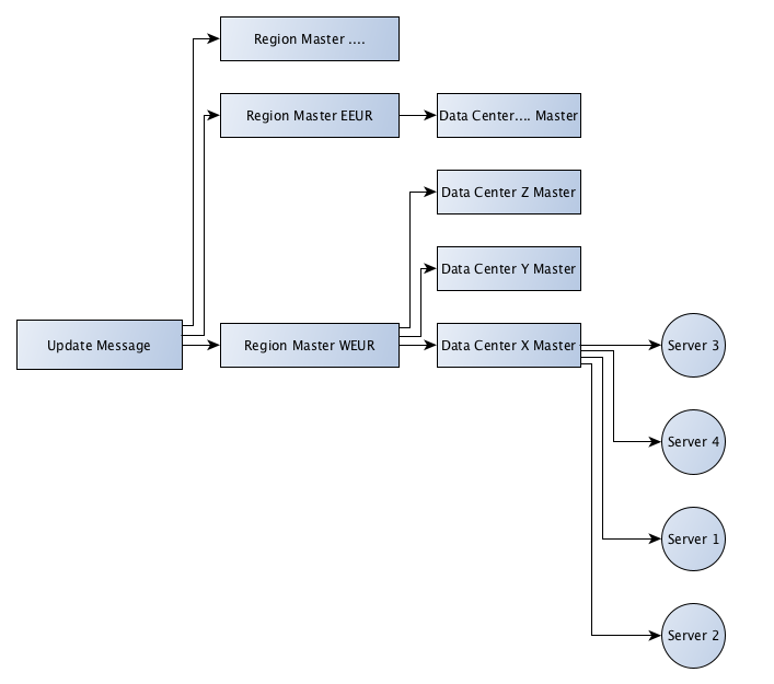 data_model