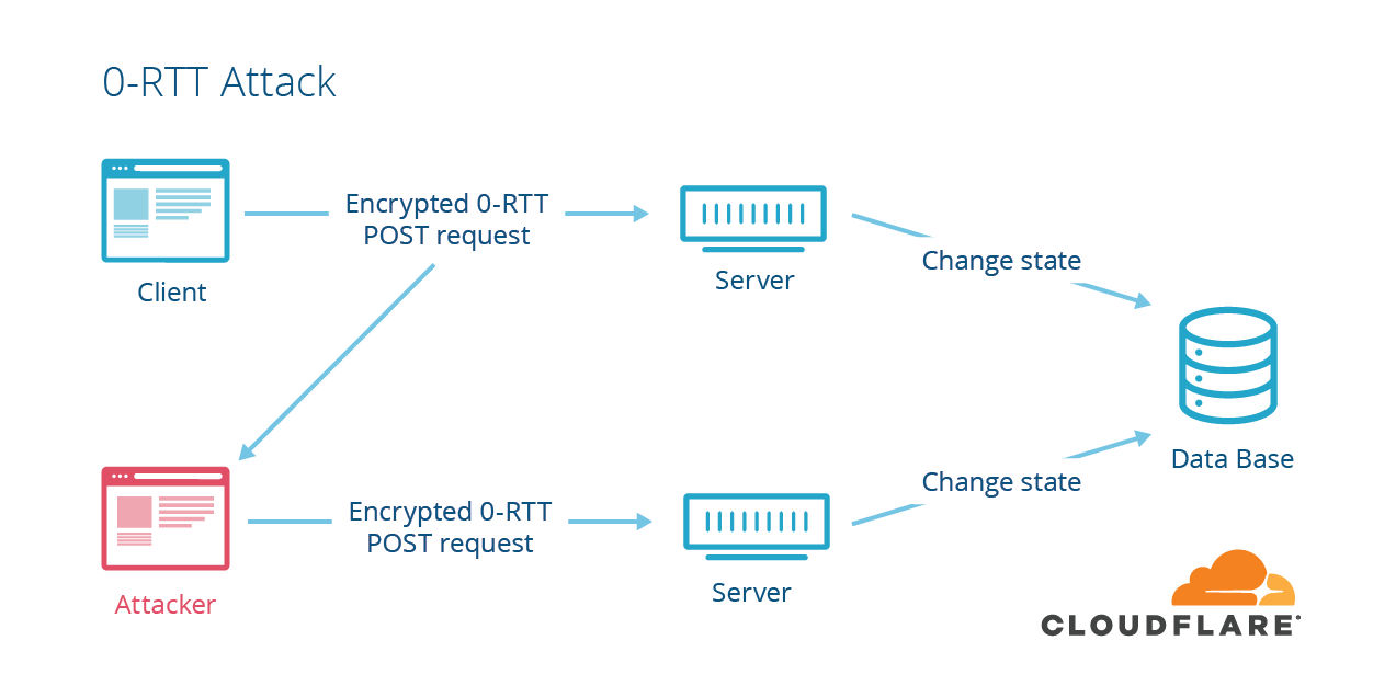 0-rtt-attack-@2x