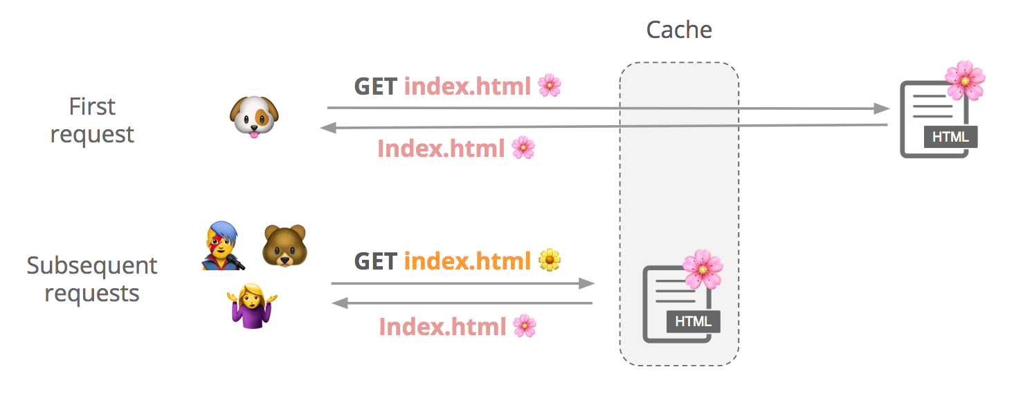 nxfilter how to not cache a page