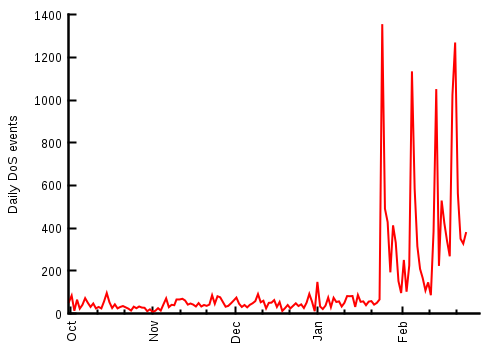 Daily-DOS-Events-in-Feb