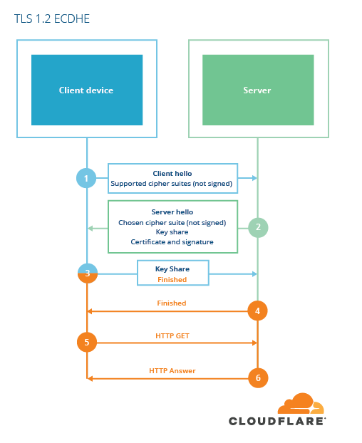 A Detailed Look at RFC 8446 (a.k.a. TLS 1.3)