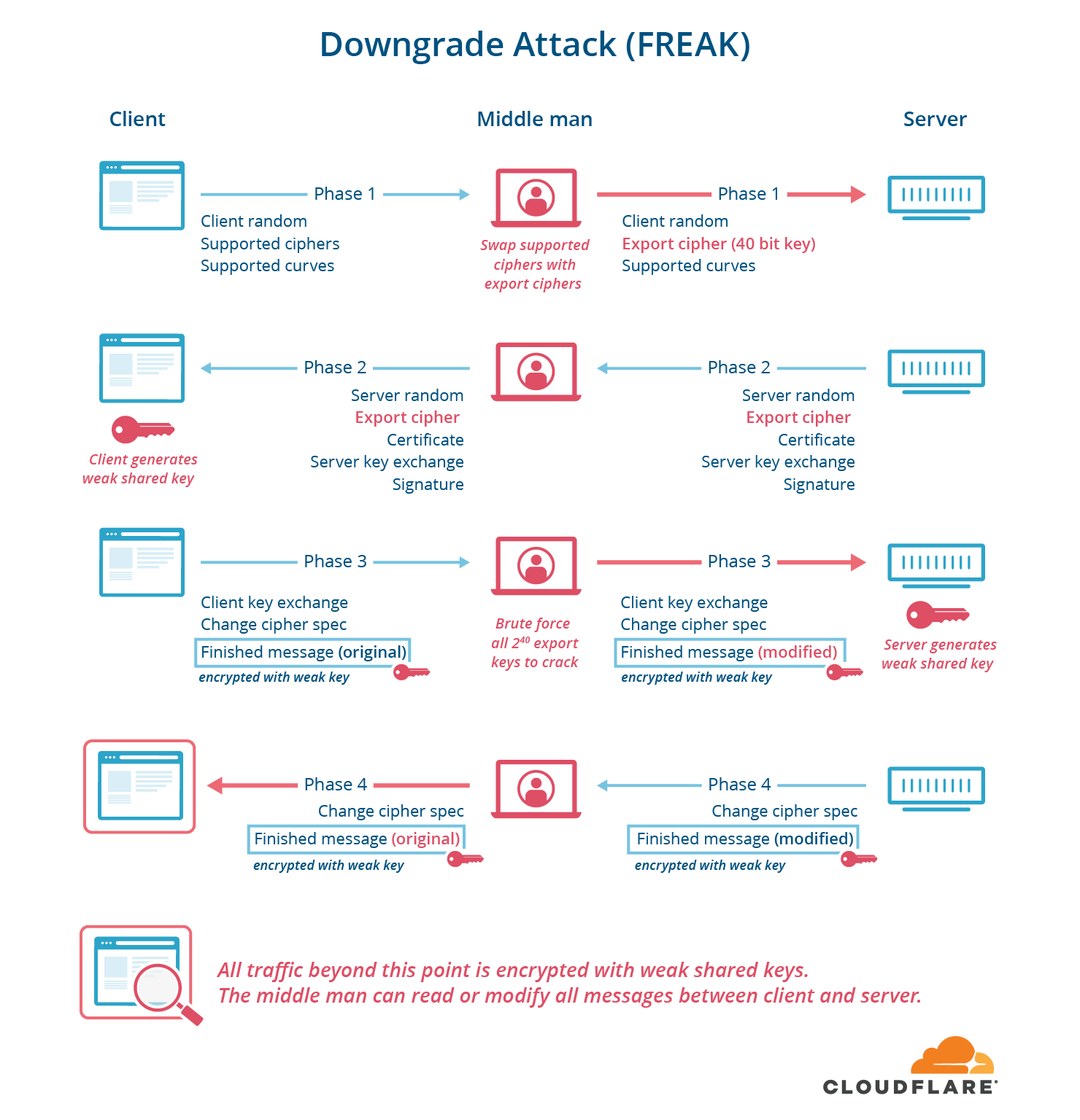 A Detailed Look at RFC 8446 (a.k.a. TLS 1.3)