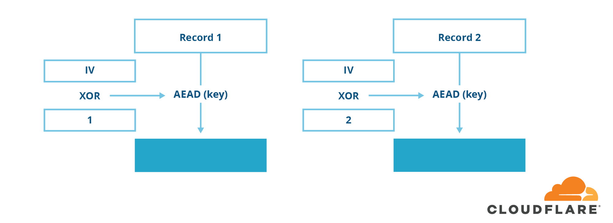 A Detailed Look at RFC 8446 (a.k.a. TLS 1.3)