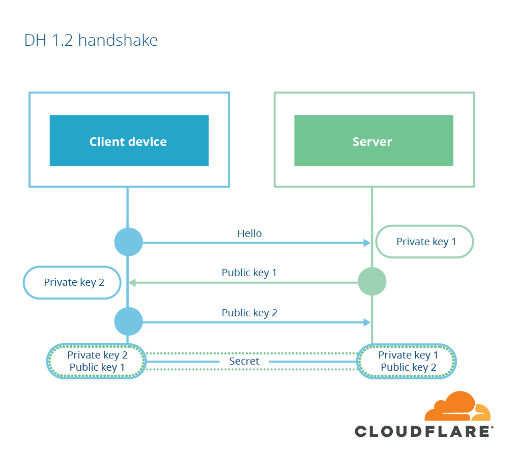 A Detailed Look at RFC 8446 (a.k.a. TLS 1.3)