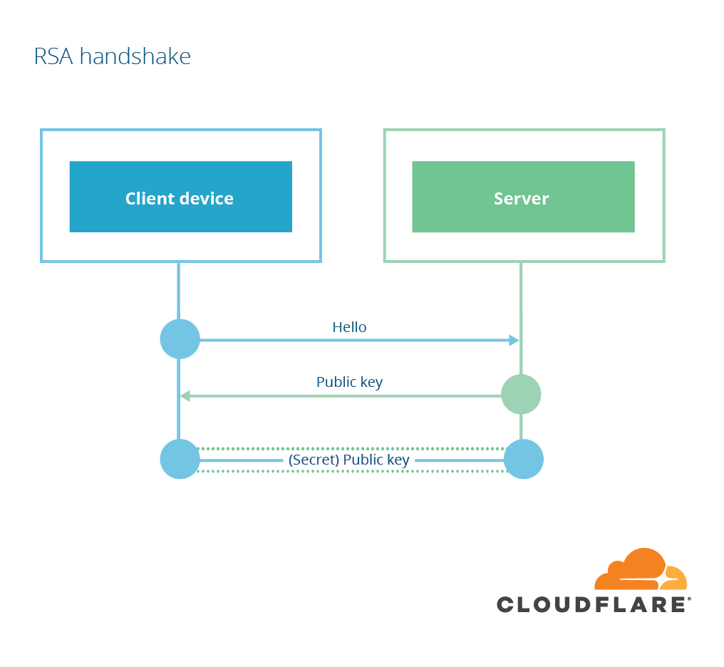 A Detailed Look at RFC 8446 (a.k.a. TLS 1.3)